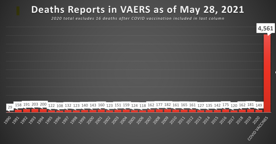 VAERS vaccination death reports